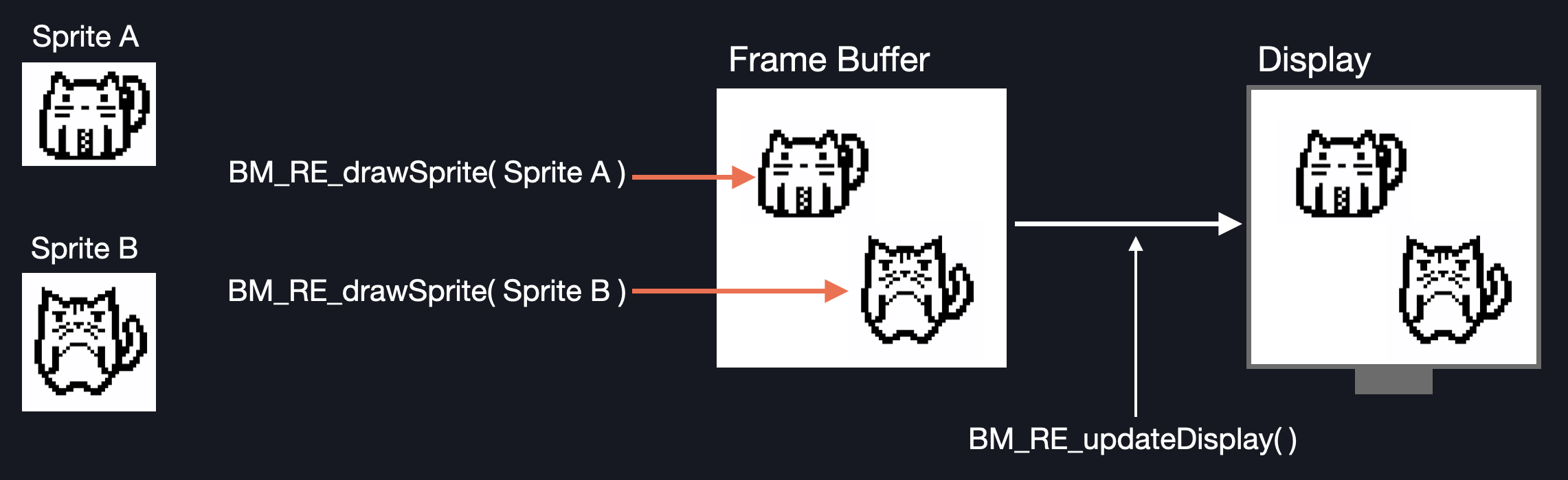 BM_Frame_Buffer